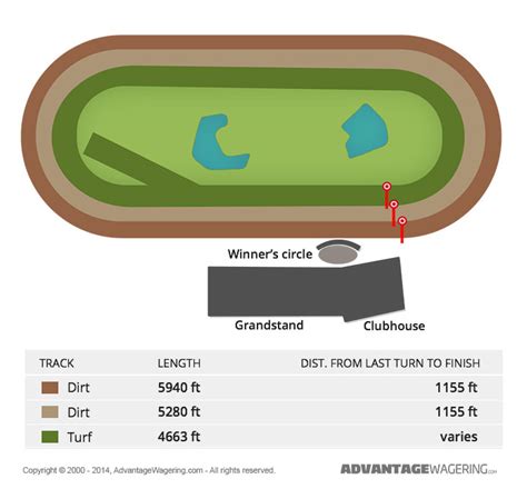 aquaduckt|Aqueduct Entries & Results